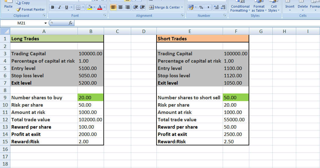 forex profit and loss calculator excel